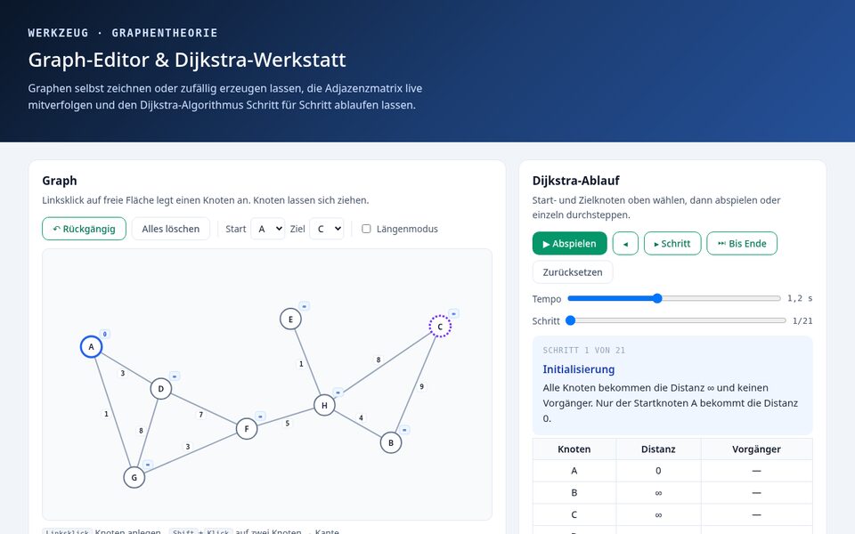 Bildschirmfoto: Graph-Editor & Dijkstra-Werkstatt